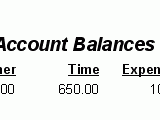 Account Balances Report